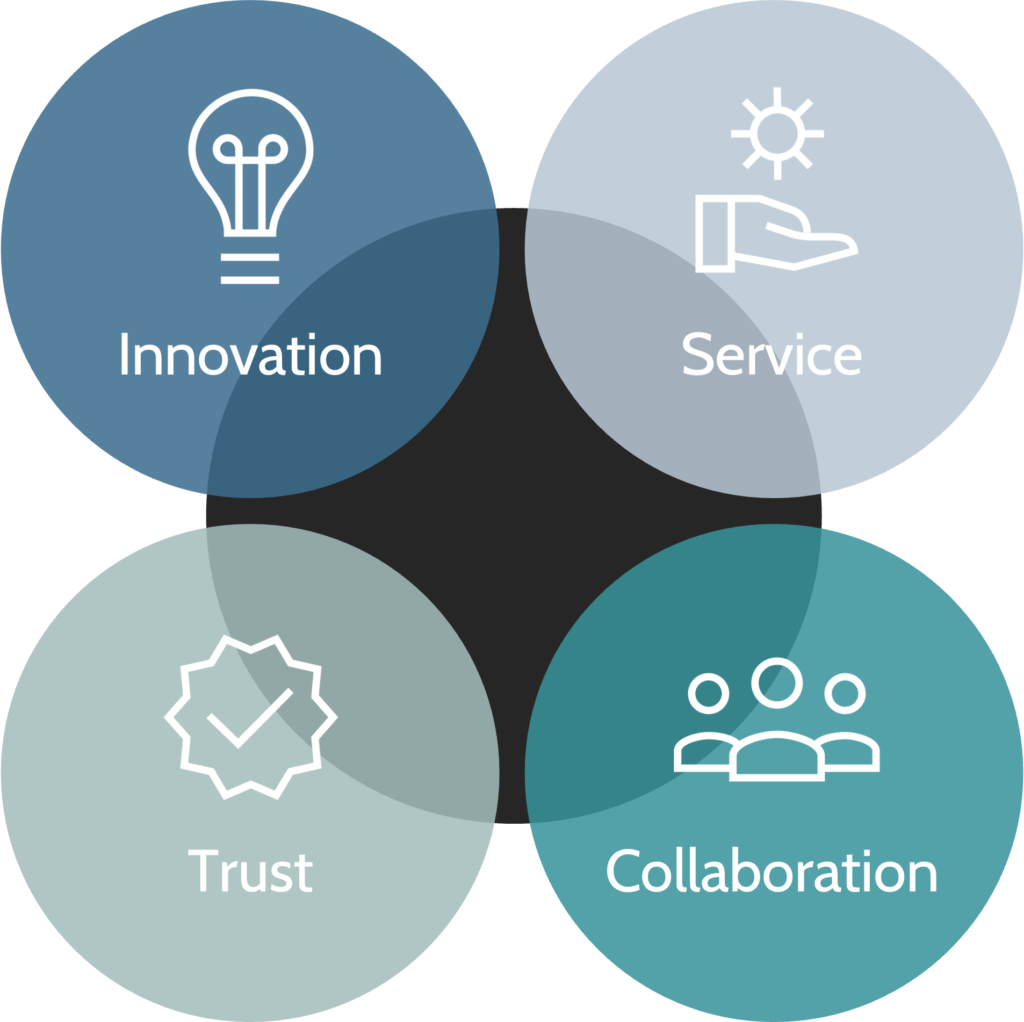 Graphic of Values for Mclean Forrester 